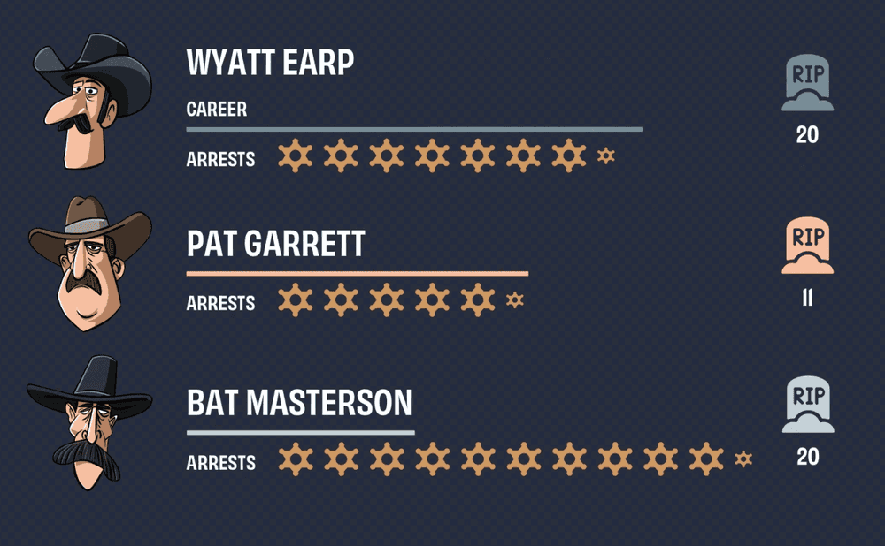 Пример инфографики с настраиваемыми барами разных размеров и цветов